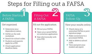 Fafsa instructions 